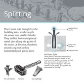 A graphic explaining splitting stones.