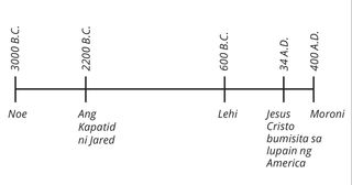 timeline ng mga tao sa Aklat ni Mormon mula 3000 BC hanggang 400 AD