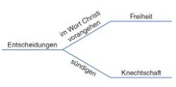 diagram, choice and consequences