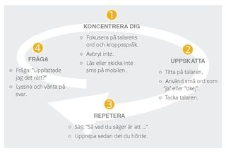 uppställning över aktiviteten om att lyssna