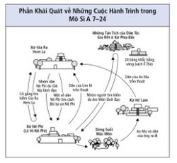 các cuộc hành trình trong Mô Si A 7–24