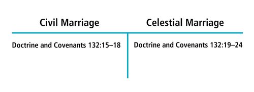 marriage diagram