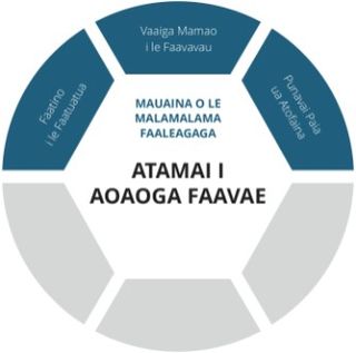 Faataatiaga manino o le mauaina o le malamalama faaleagaga i le Atamai i Aoaoga Faavae