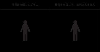 「預言者を信じて従う人」という見出しの下にいる人物と，「預言者を信じず批判さえする人」という見出しの下にいる人物を示す図