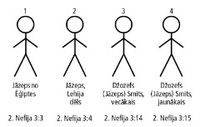 Joseph Stick Figures