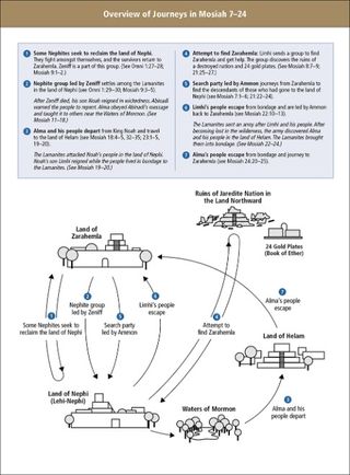 Overview of Journeys in Mosiah