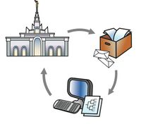 information cycle, perform temple ordinances