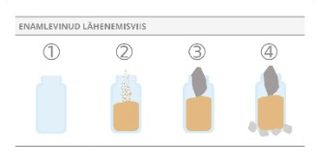 enamlevinud lähenemisviisi purgid