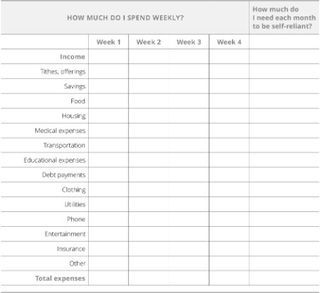 income and expense table