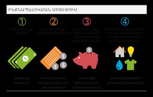 self-reliant approach graphic