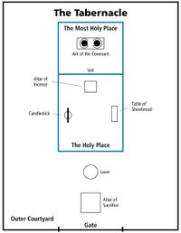 diagram, tabernacle