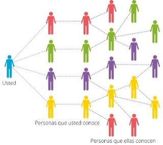 diagrama de conexiones