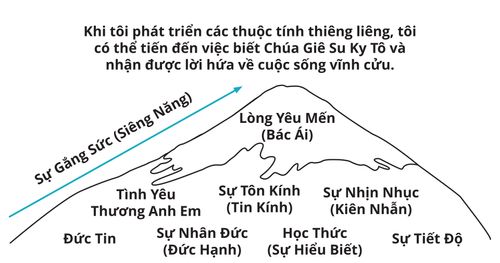 Divine Attributes Mountain Diagram