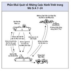 những cuộc hành trình trong Mô Si A 7–24