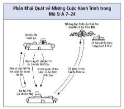 các cuộc hành trình trong Mô Si A 7–24