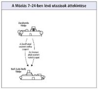 a Móziás 7–24-ben lévő utazások