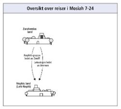 reiser i Mosiah 7-24