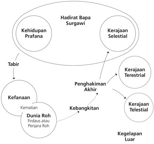 rencana keselamatan