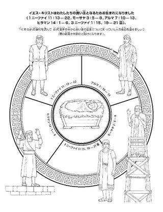 活動ページ：モルモン書の預言者は，イエス・キリストの使命について教えた