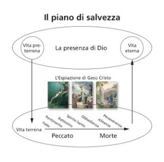 plan of salvation diagram