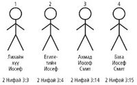 Joseph Stick Figures