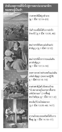 เหตุการณ์ประวัติศาสตร์