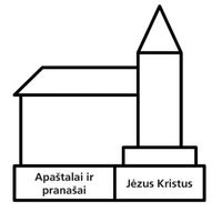 Bažnyčios pastato schema