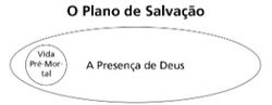 diagrama 1 do plano de salvação