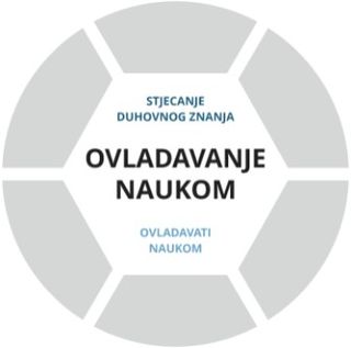 temeljni sloj grafičkog prikaza ovladavanja naukom