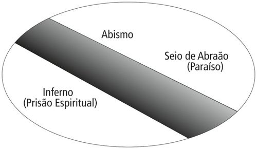 diagrama da prisão e do paraíso