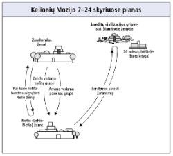 kelionės Mozijo 7–24 skyriuose