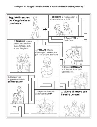 pagina delle attività: Il Vangelo mi insegna come tornare al Padre Celeste