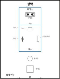 도해, 성막