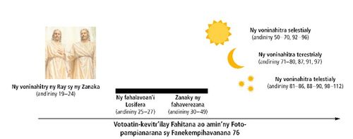 fanjakam-boninahitra