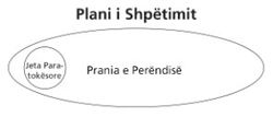 plani i shpëtimit skica 1