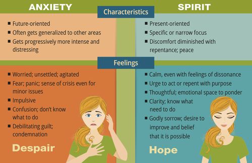 chart on anxiety versus the Spirit