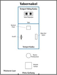 diagram, kemah suci