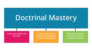 Flow chart for doctrinal mastery