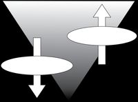 luz e trevas no diagrama