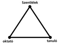 Holy Ghost triangle