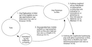 circle diagram