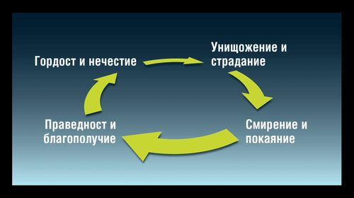 цикълът на гордостта