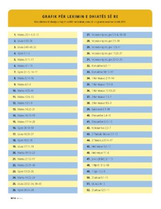 New Testament Reading Chart 2