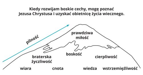 Divine Attributes Mountain Diagram