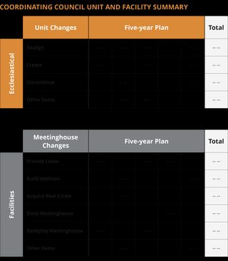 unit and facility summary chart