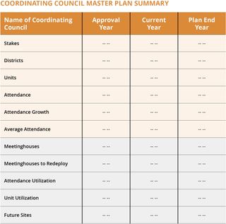 master plan summary image