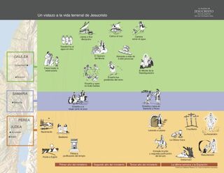 mortal life of Christ timeline