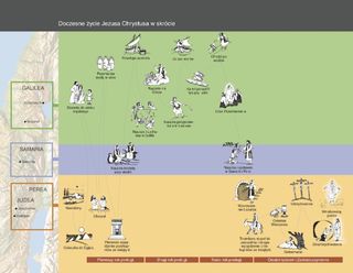 chronologia życia Jezusa Chrystusa