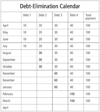 debt-elimination calendar