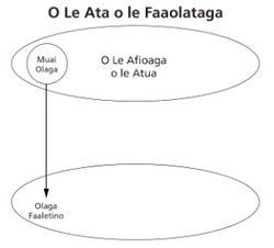 ata 2 o le ata o le faaolataga